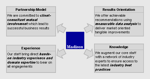 Madison Consulting New York